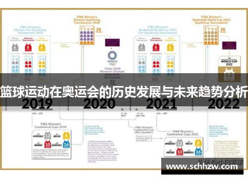 篮球运动在奥运会的历史发展与未来趋势分析