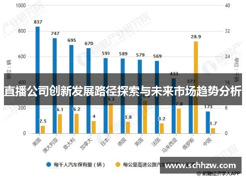 直播公司创新发展路径探索与未来市场趋势分析