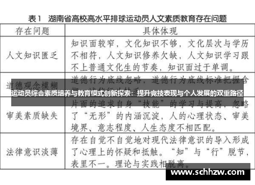 运动员综合素质培养与教育模式创新探索：提升竞技表现与个人发展的双重路径