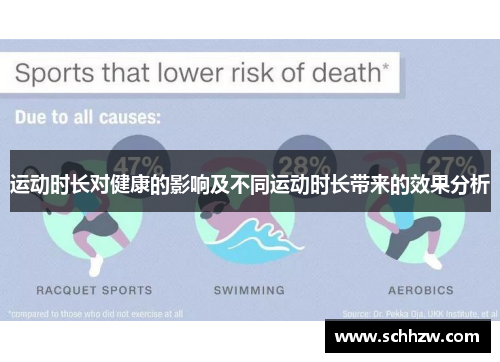 运动时长对健康的影响及不同运动时长带来的效果分析