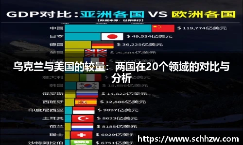乌克兰与美国的较量：两国在20个领域的对比与分析