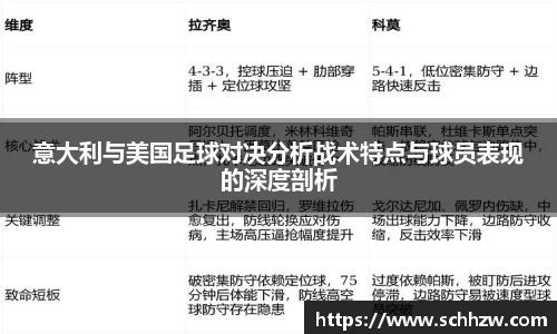 意大利与美国足球对决分析战术特点与球员表现的深度剖析